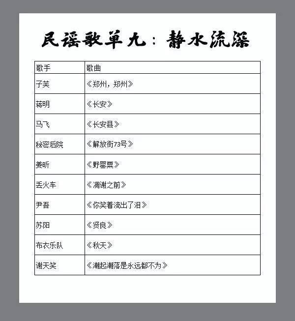 乐｜10张动听的民谣歌单，那些永不褪色的声音