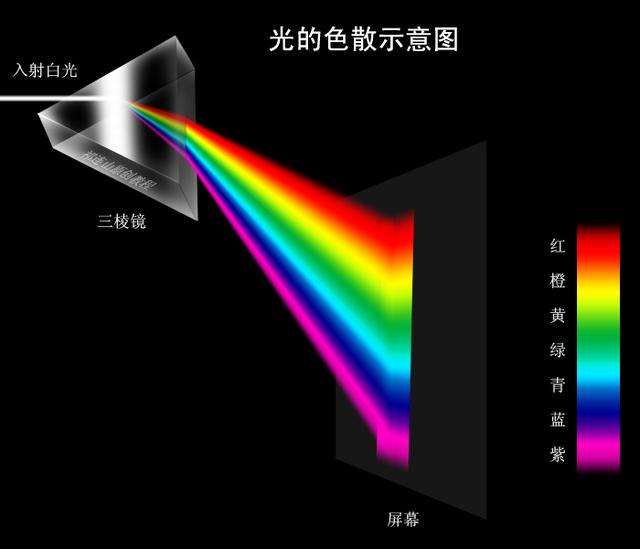 中考物理常考易错点技巧总结之——光学易错点