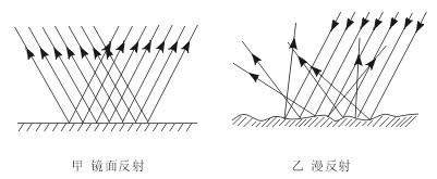 中考物理常考易错点技巧总结之——光学易错点