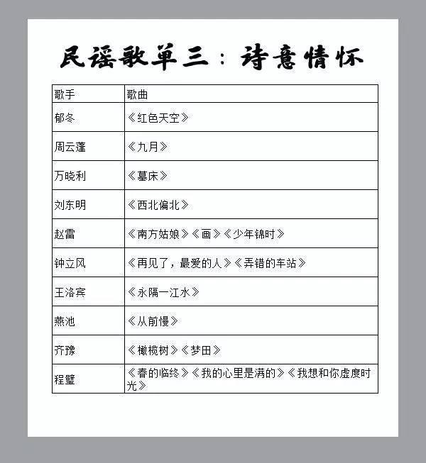 乐｜10张动听的民谣歌单，那些永不褪色的声音