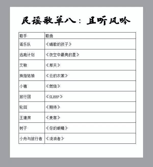 乐｜10张动听的民谣歌单，那些永不褪色的声音