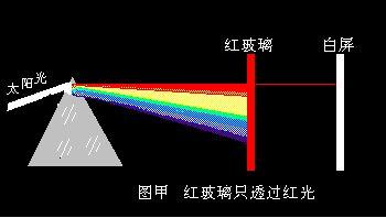 中考物理常考易错点技巧总结之——光学易错点