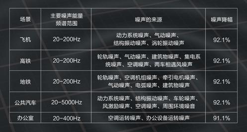 在车上听音乐又怕大音量伤耳朵？试试这玩意吧