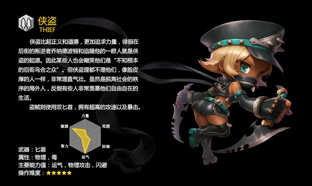 冒险岛侠盗好玩吗（冒险岛2侠盗技能介绍及输出手法 侠盗怎么样）