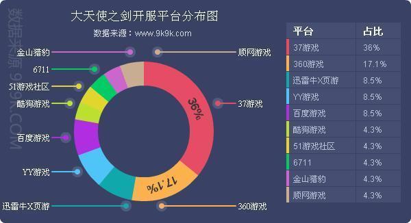 一周网页游戏开服数据分析报告(12.28-1.3)
