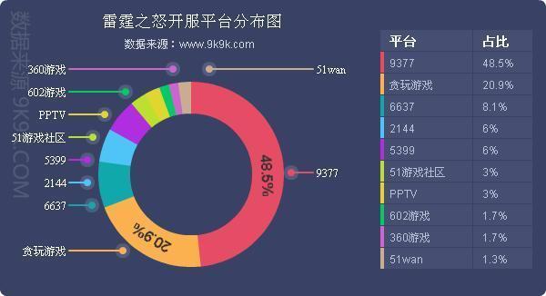 一周网页游戏开服数据分析报告(12.28-1.3)