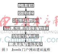 精品建设网站（基于Joomla的精品课程网站建设）