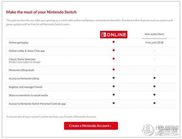 游戏宅必备｜任天堂switch游戏机及11款游戏体验报告