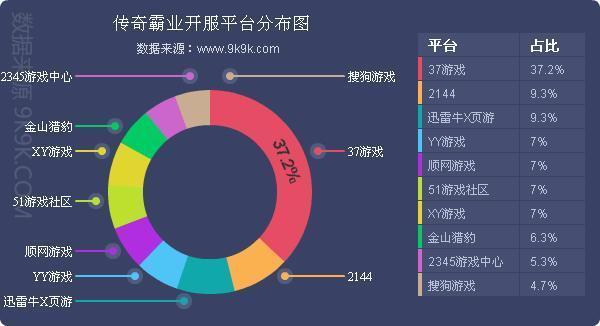 一周网页游戏开服数据分析报告(12.28-1.3)