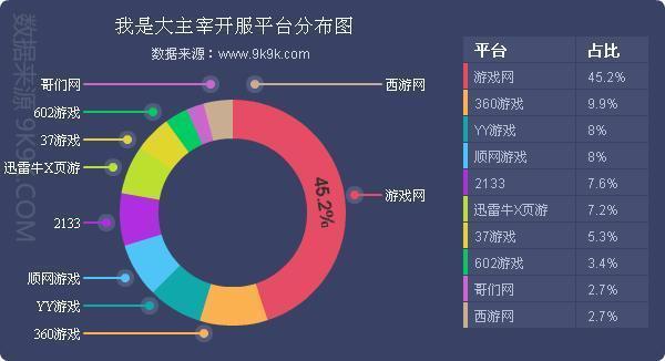一周网页游戏开服数据分析报告(12.28-1.3)