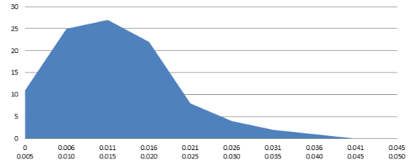 优秀方案推荐丨一诺仪器View8高精度干线光纤熔接解决方案