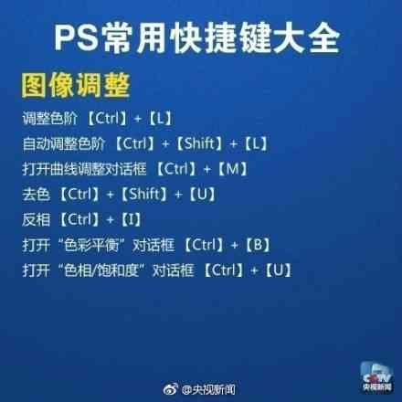 这些PS快捷键值得记下