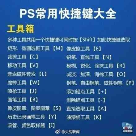 裁剪快捷键是什么（这些PS快捷键值得记下）