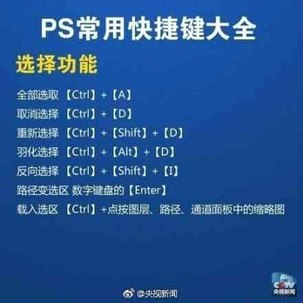 这些PS快捷键值得记下