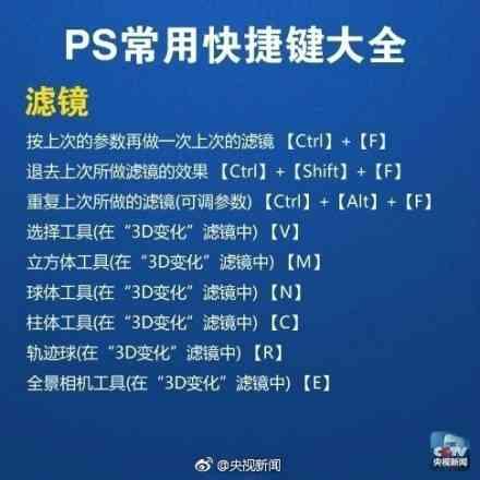 这些PS快捷键值得记下