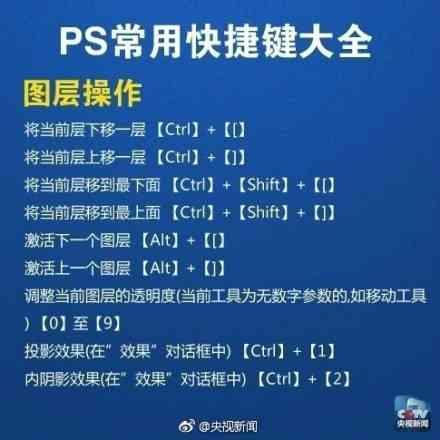 这些PS快捷键值得记下