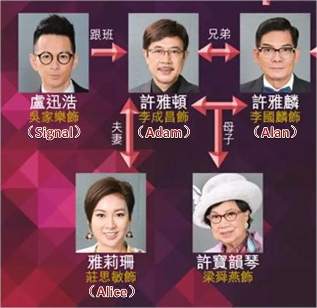 独家揭秘：TVB剧《溏心风暴3》在人物取名方面太有才了