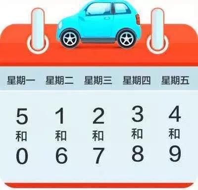 1月15日起,邯郸主城区机动车限行尾号轮换,周一限5和0!