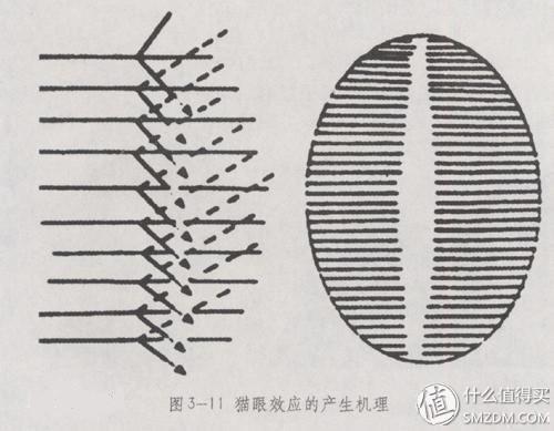 彩色宝石的初级科普与选购：猫眼、金绿宝石、亚历山大石、亚历山大猫眼篇