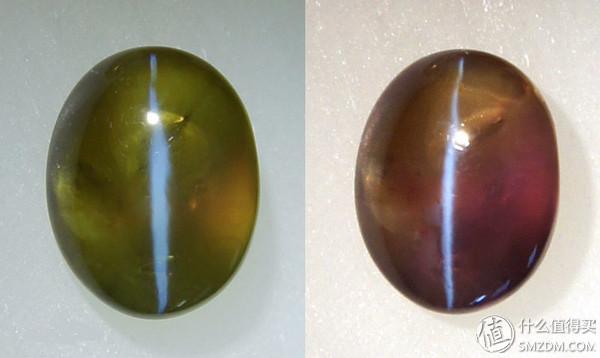 彩色宝石的初级科普与选购：猫眼、金绿宝石、亚历山大石、亚历山大猫眼篇
