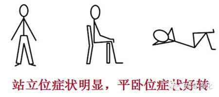 睡姿与消化疾病