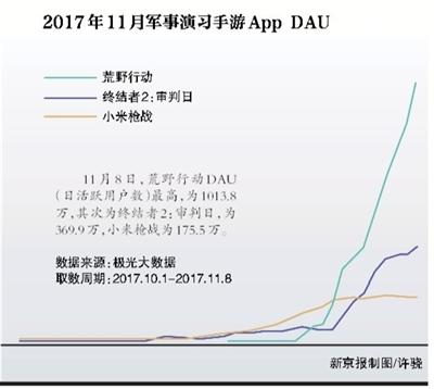 “吃鸡”商战：腾讯对阵网易，赌下一个王者荣耀？