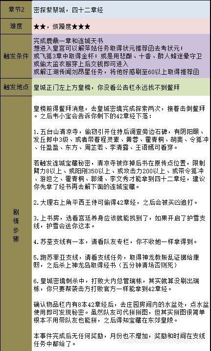 《金庸群侠传5》主线攻略 全天书主线任务流程攻略