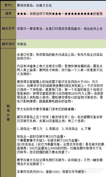 《金庸群侠传5》主线攻略 全天书主线任务流程攻略