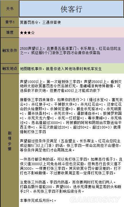 《金庸群侠传5》主线攻略 全天书主线任务流程攻略