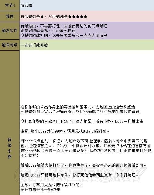 《金庸群侠传5》主线攻略 全天书主线任务流程攻略