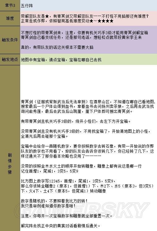 《金庸群侠传5》主线攻略 全天书主线任务流程攻略