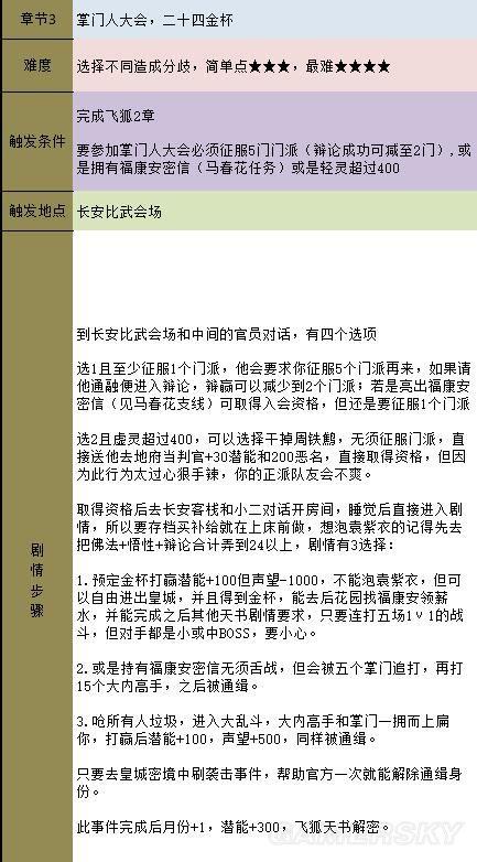 《金庸群侠传5》主线攻略 全天书主线任务流程攻略
