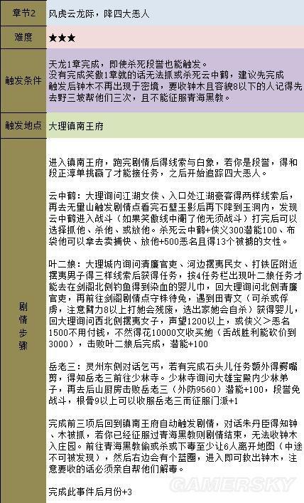 《金庸群侠传5》主线攻略 全天书主线任务流程攻略