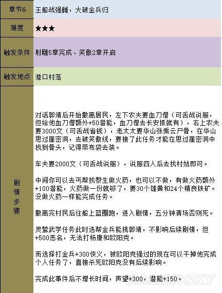 《金庸群侠传5》主线攻略 全天书主线任务流程攻略