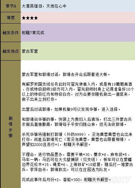 《金庸群侠传5》主线攻略 全天书主线任务流程攻略