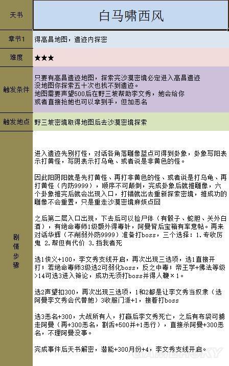 《金庸群侠传5》主线攻略 全天书主线任务流程攻略