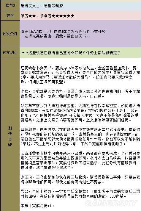 《金庸群侠传5》主线攻略 全天书主线任务流程攻略