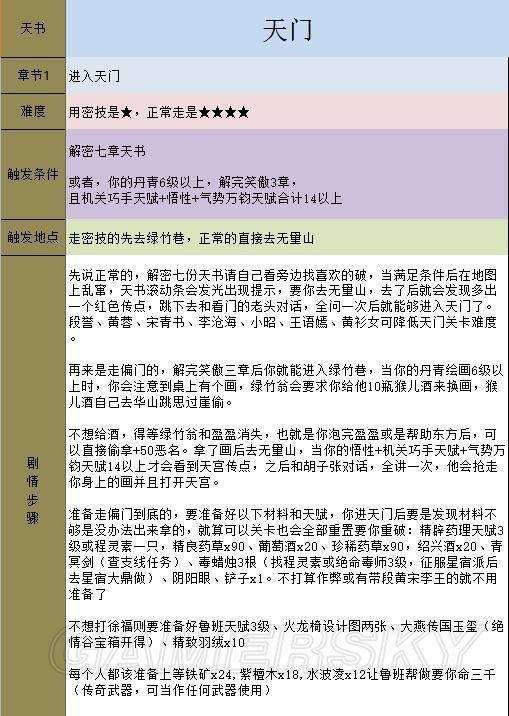 《金庸群侠传5》主线攻略 全天书主线任务流程攻略