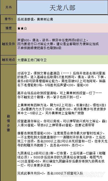 《金庸群侠传5》主线攻略 全天书主线任务流程攻略