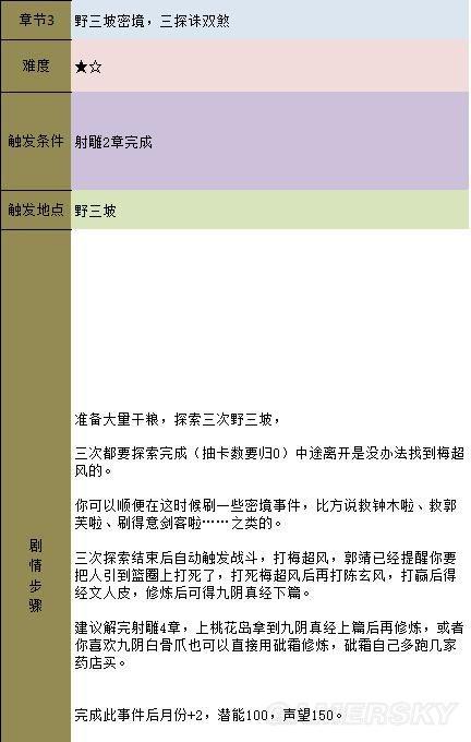 《金庸群侠传5》主线攻略 全天书主线任务流程攻略