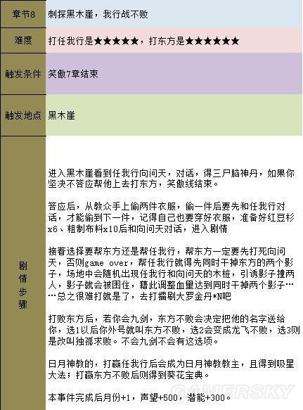 《金庸群侠传5》主线攻略 全天书主线任务流程攻略