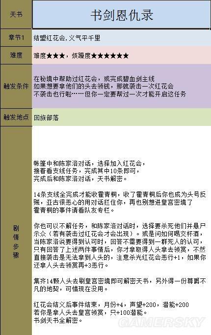 《金庸群侠传5》主线攻略 全天书主线任务流程攻略