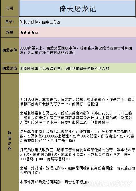 《金庸群侠传5》主线攻略 全天书主线任务流程攻略