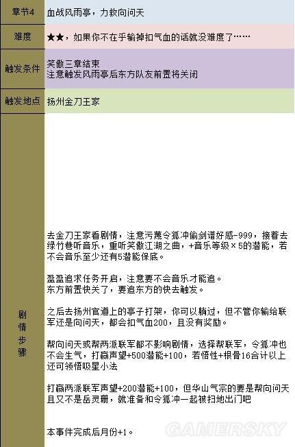 《金庸群侠传5》主线攻略 全天书主线任务流程攻略