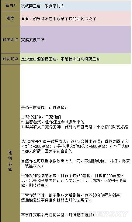 《金庸群侠传5》主线攻略 全天书主线任务流程攻略
