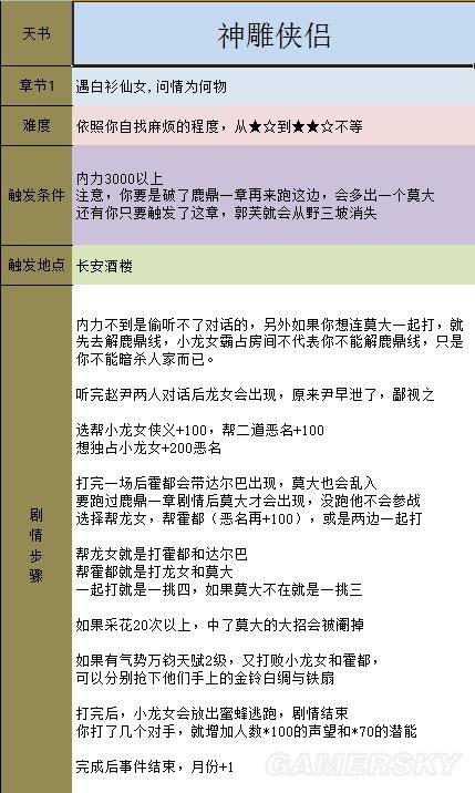 《金庸群侠传5》主线攻略 全天书主线任务流程攻略