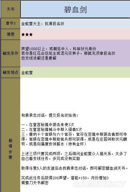 《金庸群侠传5》主线攻略 全天书主线任务流程攻略