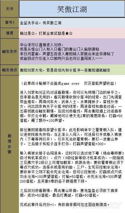 《金庸群侠传5》主线攻略 全天书主线任务流程攻略