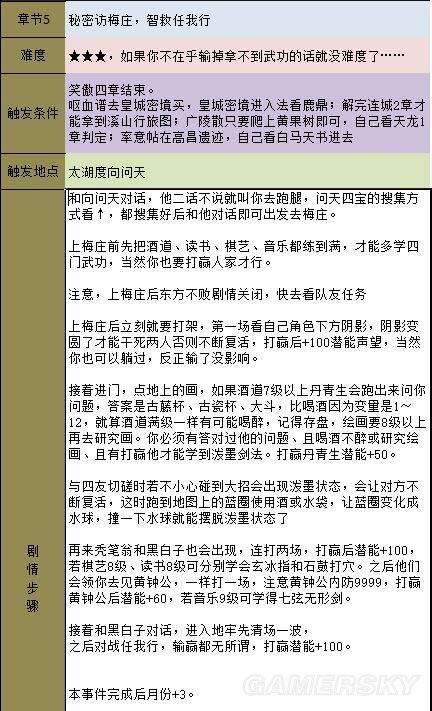 《金庸群侠传5》主线攻略 全天书主线任务流程攻略