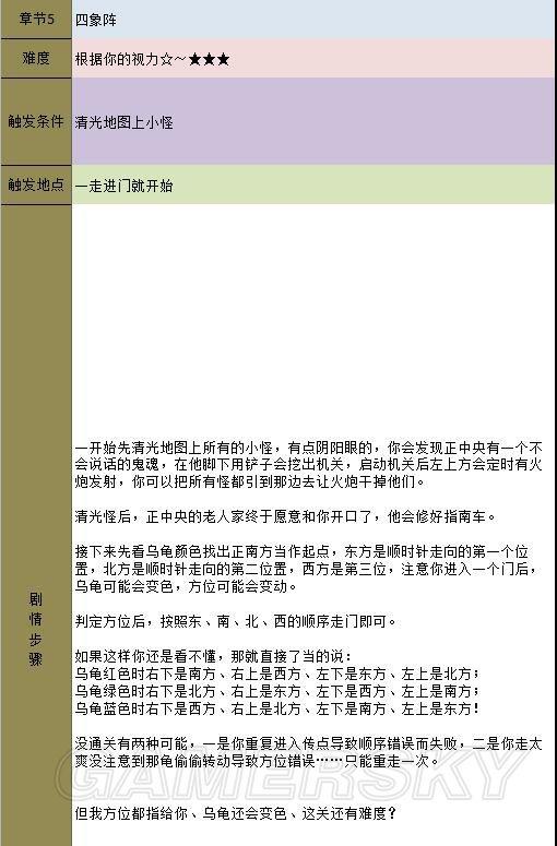 《金庸群侠传5》主线攻略 全天书主线任务流程攻略